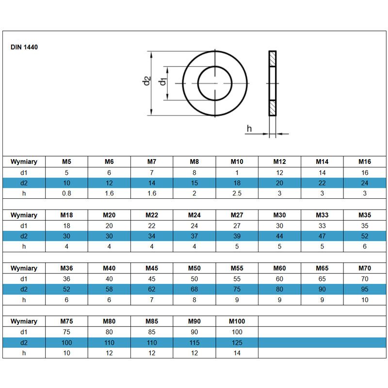 CSAPSZEG ALÁTÉT D14 DIN 1440 HORG. IMPORT ALÁTÉTEK