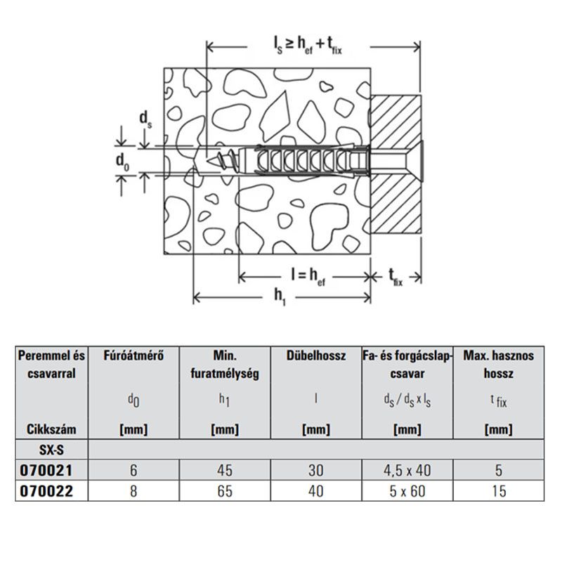 FISCHER 70021 TIPLI+CSAVAR UNIVERZÁLIS D6*30 SX NORMÁL NYLON D4*35 SFKH HG.  ÁLTALÁNOS RÖGZÍTÉS FISCHER 70021 TIPLI+CSAVAR UNIVERZÁLIS D6*30 SX NORMÁL NYLON D4*35 SFKH HG.  ÁLTALÁNOS RÖGZÍTÉS