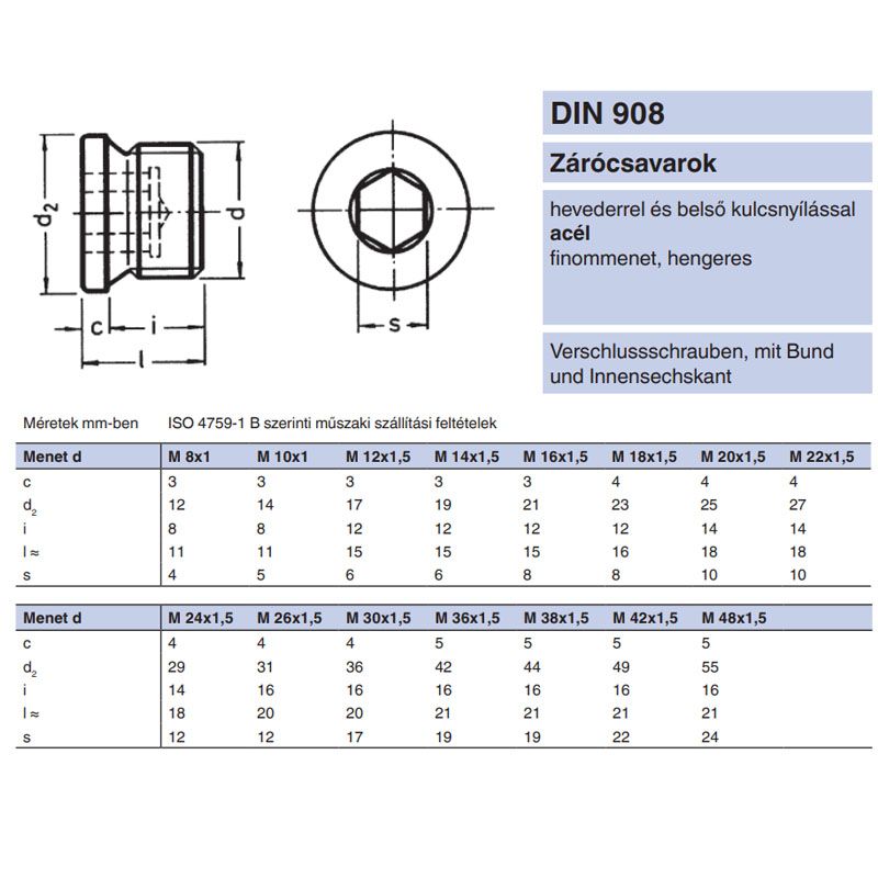 ZÁRÓCSAVAR BK PEREMES M08*1.0 DIN 908-5.8 NAT. IMPORT METRIKUS CSAVAROK