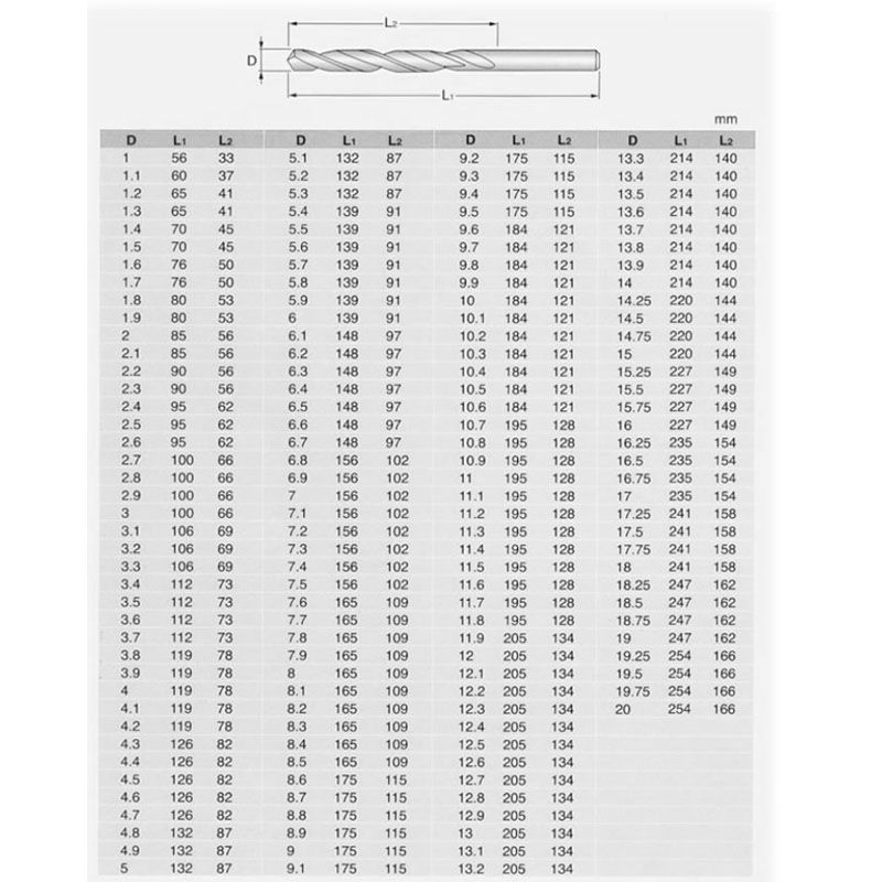 CSIGAFÚRÓ D6.5*148 HSS-G DIN 340 HENGERES HOSSZÍTOTT IMPORT FÉMCSIGAFÚRÓK