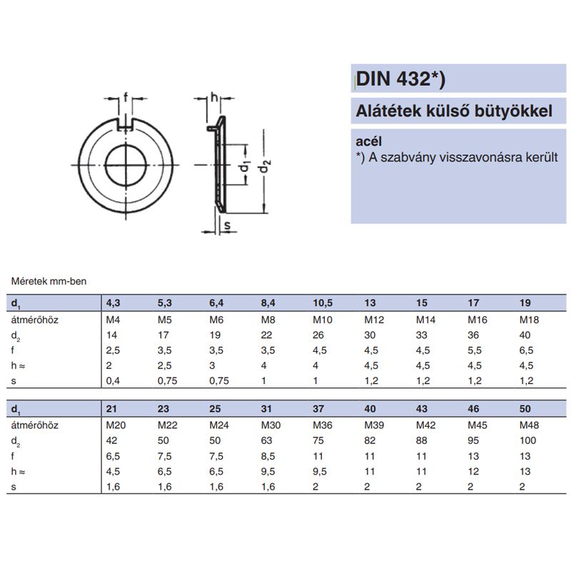 BIZTOSÍTÓLEMEZ ORROS M08(D8,4) DIN 432 NAT. (KÜLSŐ ORR) IMPORT ALÁTÉTEK