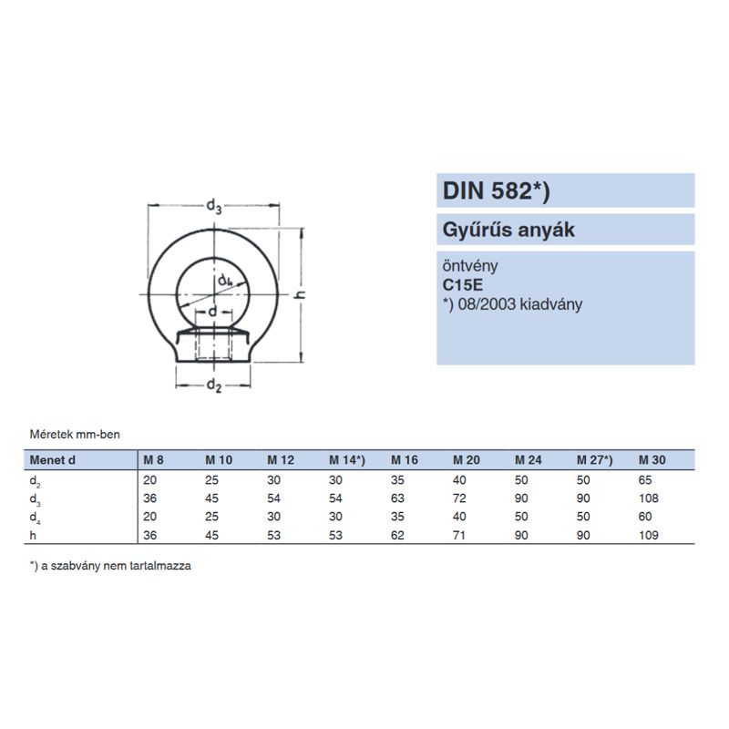 GYŰRŰS ANYA M18 DIN 582-C15 HG. TB:0,7T IMPORT ANYACSAVAR