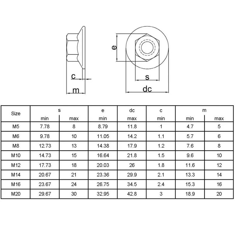 ALÁTÉTES ANYA M4 FOGAZOTT DIN 6923W HG. IMPORT ANYACSAVAR