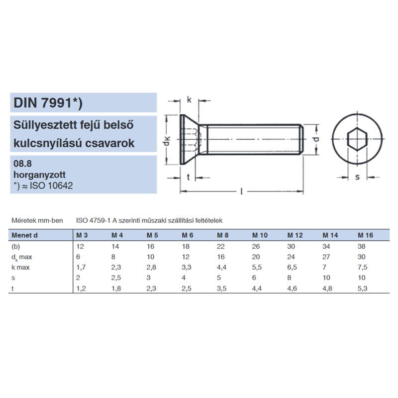 BK SÜLLYESZTETTFEJŰ M4*6 DIN 7991 8.8 HG. IMPORT METRIKUS CSAVAROK