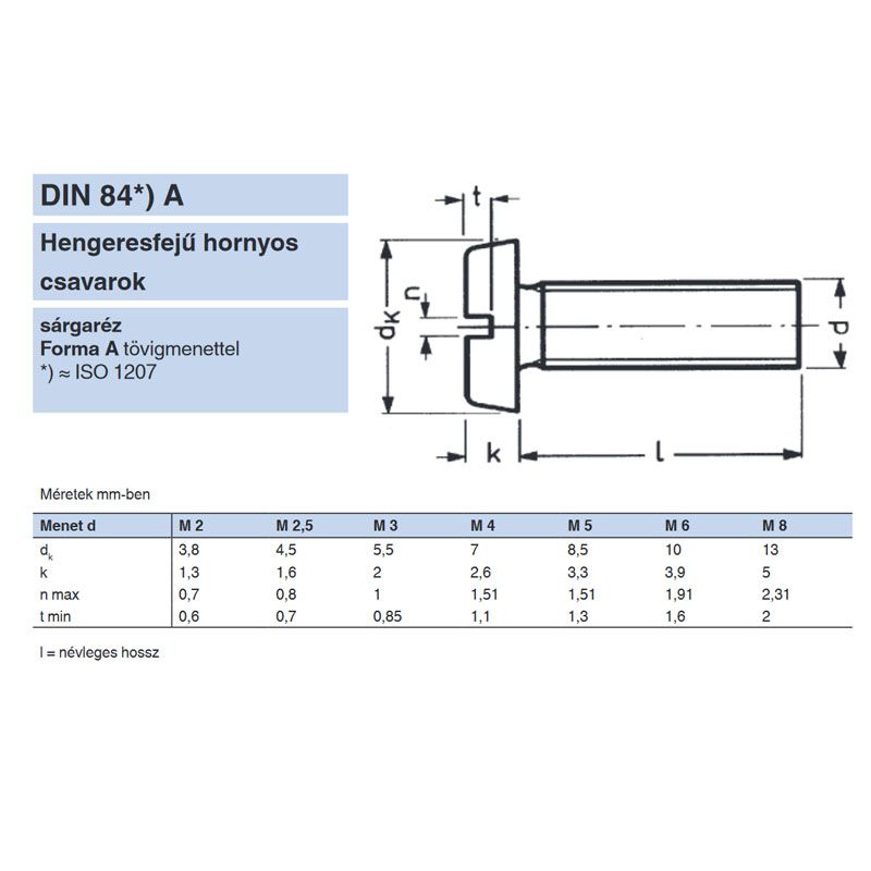 HFH CSAVAR M3*10 DIN 84 SÁRGARÉZ  METRIKUS SÁRGARÉZ CSAVAROK