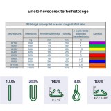 EMELŐHEVEDER KÉT FÜLLEL ID300 SÁRGA 2M 3T HUROKBA VARRVA POLYTEX KÖTÉL-ZSINÓR-ZSINEG-HEVEDER